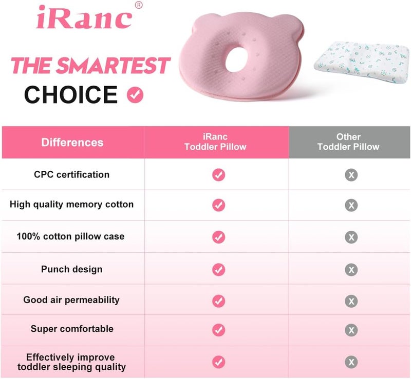 Rancy Memory Foam Travel Pillow,Portable Cute Cartoon Bear Soft and Cozy Pillow (Pink) - Image 5